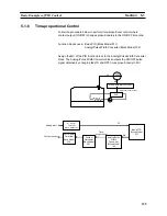 Preview for 176 page of Omron CS1W-LC001 Operation Manual