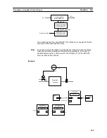 Preview for 186 page of Omron CS1W-LC001 Operation Manual