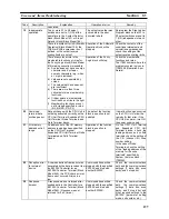 Preview for 214 page of Omron CS1W-LC001 Operation Manual