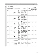 Preview for 224 page of Omron CS1W-LC001 Operation Manual