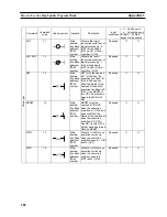 Preview for 225 page of Omron CS1W-LC001 Operation Manual