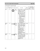 Preview for 227 page of Omron CS1W-LC001 Operation Manual