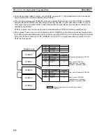 Preview for 231 page of Omron CS1W-LC001 Operation Manual