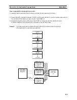 Preview for 232 page of Omron CS1W-LC001 Operation Manual