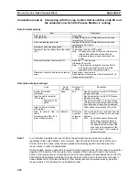 Preview for 245 page of Omron CS1W-LC001 Operation Manual