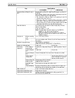 Preview for 44 page of Omron CS1W-MC221 - Operation Manual