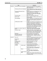 Preview for 49 page of Omron CS1W-MC221 - Operation Manual