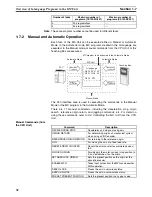 Preview for 59 page of Omron CS1W-MC221 - Operation Manual