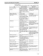 Preview for 66 page of Omron CS1W-MC221 - Operation Manual