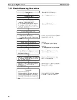 Preview for 69 page of Omron CS1W-MC221 - Operation Manual