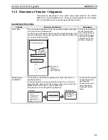 Preview for 72 page of Omron CS1W-MC221 - Operation Manual