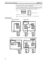 Preview for 83 page of Omron CS1W-MC221 - Operation Manual