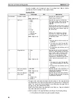 Preview for 85 page of Omron CS1W-MC221 - Operation Manual