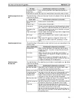 Preview for 100 page of Omron CS1W-MC221 - Operation Manual