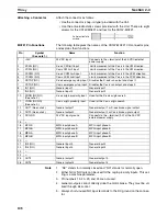 Preview for 135 page of Omron CS1W-MC221 - Operation Manual