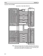 Preview for 149 page of Omron CS1W-MC221 - Operation Manual