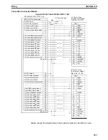 Preview for 150 page of Omron CS1W-MC221 - Operation Manual