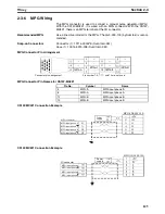 Preview for 152 page of Omron CS1W-MC221 - Operation Manual