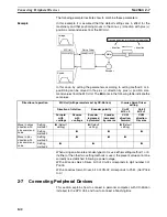 Preview for 169 page of Omron CS1W-MC221 - Operation Manual