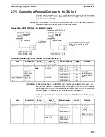 Preview for 170 page of Omron CS1W-MC221 - Operation Manual