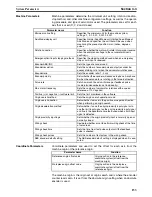 Preview for 180 page of Omron CS1W-MC221 - Operation Manual