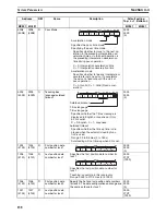 Preview for 185 page of Omron CS1W-MC221 - Operation Manual