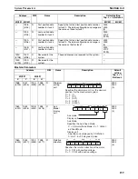 Preview for 186 page of Omron CS1W-MC221 - Operation Manual