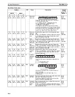 Preview for 191 page of Omron CS1W-MC221 - Operation Manual