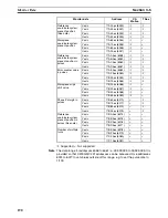 Preview for 217 page of Omron CS1W-MC221 - Operation Manual