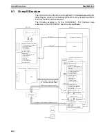 Preview for 251 page of Omron CS1W-MC221 - Operation Manual