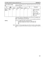 Preview for 256 page of Omron CS1W-MC221 - Operation Manual