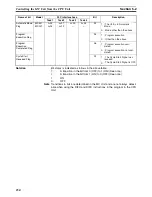 Preview for 261 page of Omron CS1W-MC221 - Operation Manual