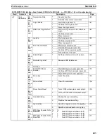 Preview for 270 page of Omron CS1W-MC221 - Operation Manual