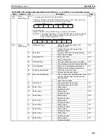 Preview for 274 page of Omron CS1W-MC221 - Operation Manual