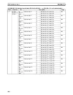 Preview for 277 page of Omron CS1W-MC221 - Operation Manual