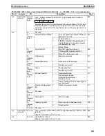 Preview for 278 page of Omron CS1W-MC221 - Operation Manual