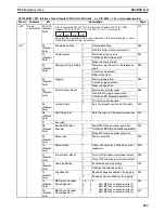 Preview for 280 page of Omron CS1W-MC221 - Operation Manual