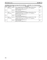 Preview for 281 page of Omron CS1W-MC221 - Operation Manual