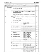 Preview for 284 page of Omron CS1W-MC221 - Operation Manual