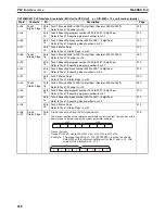 Preview for 285 page of Omron CS1W-MC221 - Operation Manual