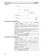 Preview for 333 page of Omron CS1W-MC221 - Operation Manual