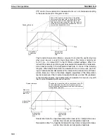 Preview for 357 page of Omron CS1W-MC221 - Operation Manual