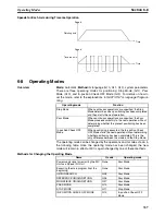 Preview for 364 page of Omron CS1W-MC221 - Operation Manual