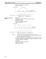 Preview for 379 page of Omron CS1W-MC221 - Operation Manual