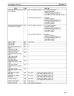 Preview for 406 page of Omron CS1W-MC221 - Operation Manual