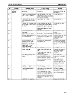 Preview for 552 page of Omron CS1W-MC221 - Operation Manual