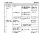 Preview for 555 page of Omron CS1W-MC221 - Operation Manual