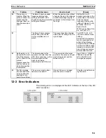 Preview for 558 page of Omron CS1W-MC221 - Operation Manual