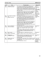 Preview for 570 page of Omron CS1W-MC221 - Operation Manual