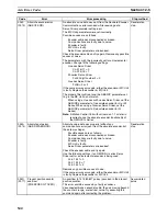 Preview for 571 page of Omron CS1W-MC221 - Operation Manual